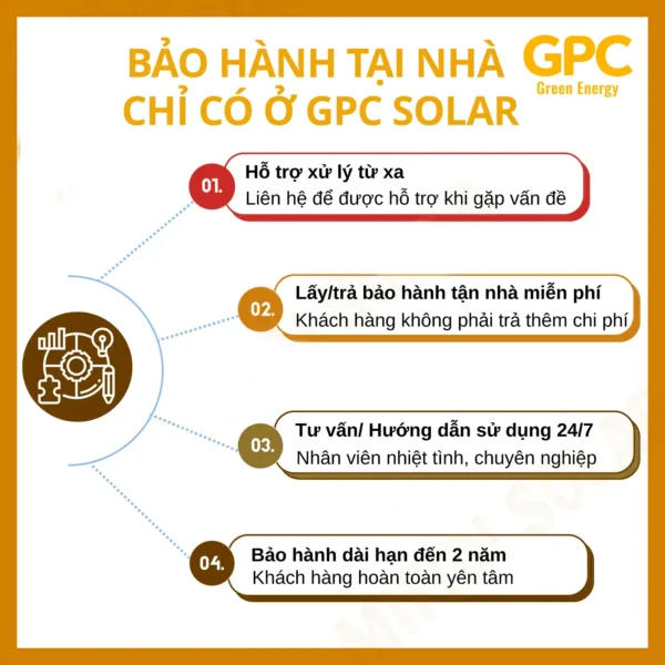 Đèn Pha Chống Chói Năng Lượng Mặt Trời [100W] GPC Solar CC100GPC